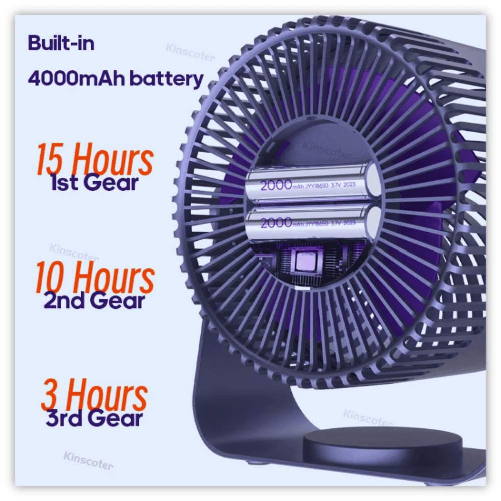 🌬️ BreezeMaster 360 Multifunctional Electric Fan Circulator 🌬️ - Samarz.com